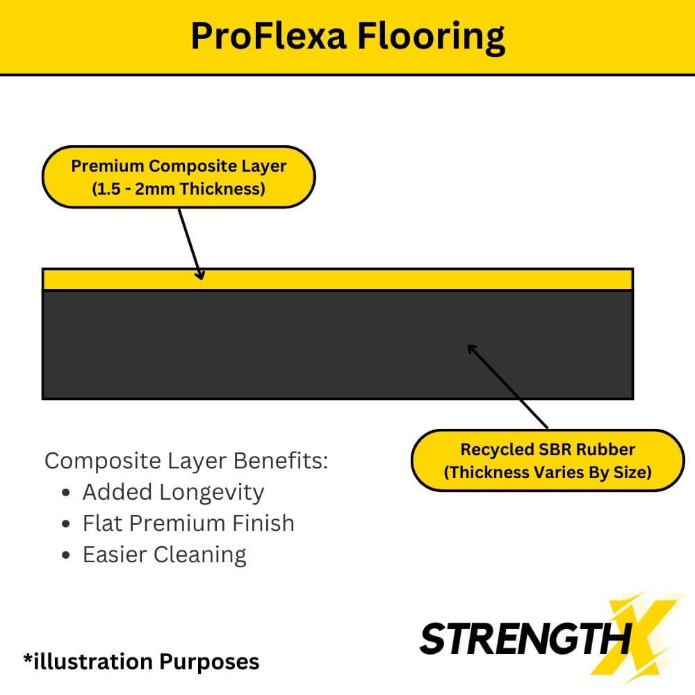 ProFlexa Heavy Duty Composite Rubber Gym Flooring  (15/20/30/40mm)